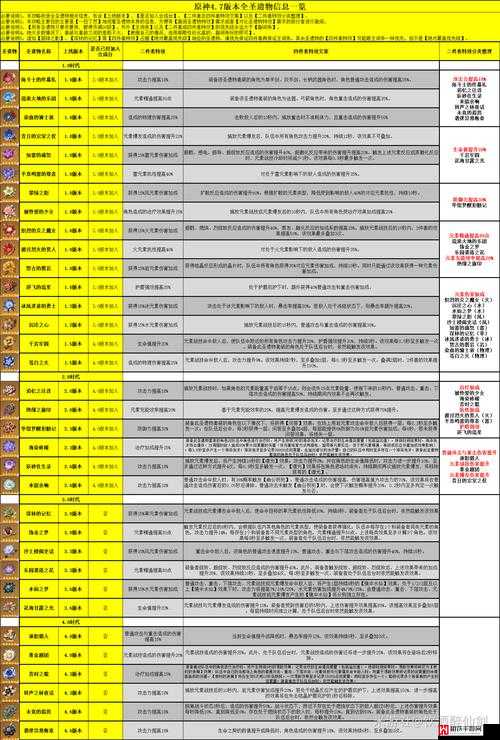 原神游戏内苍白之火圣遗物套装详细效果全面解析