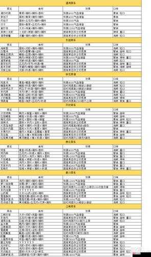 天涯明月刀手游移花菜系食谱一览