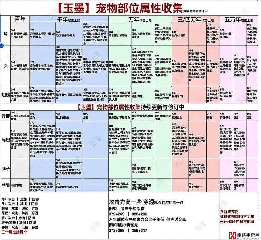 妄想山海游戏中基础及合成种子配方大全表