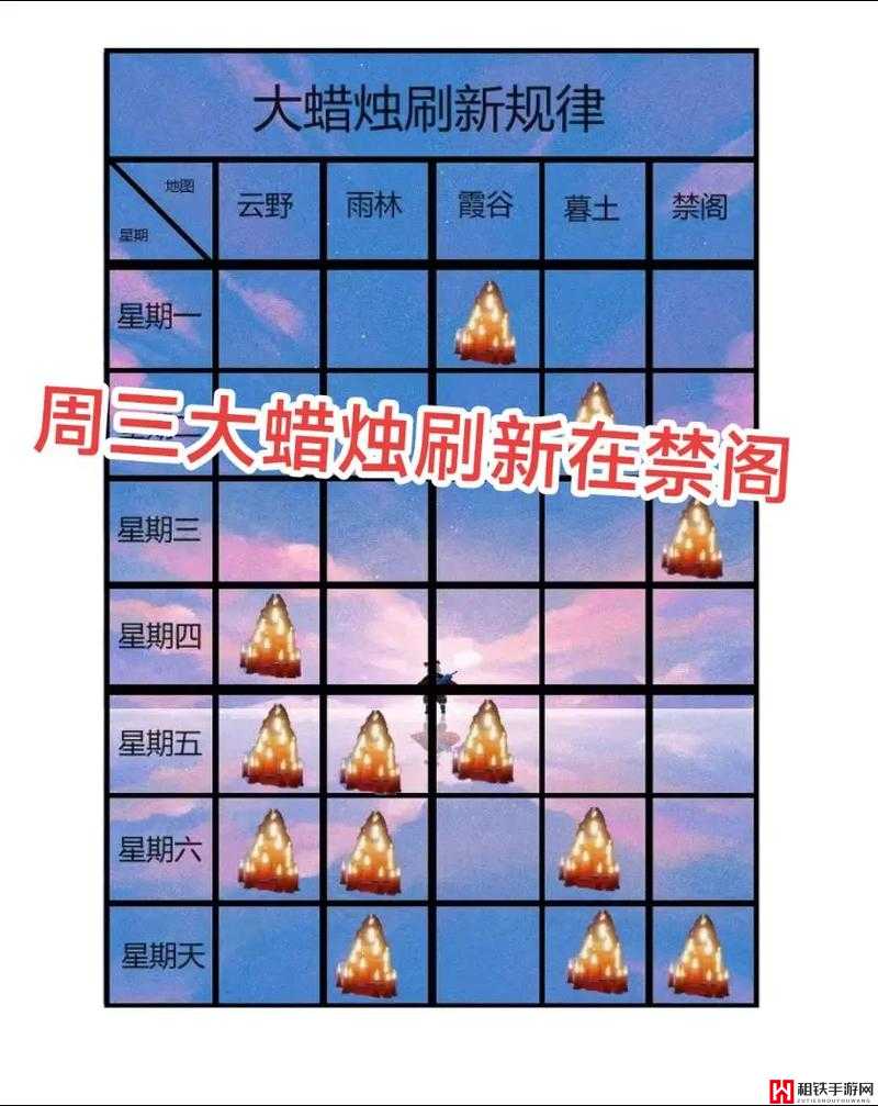 光遇8月2日大蜡烛堆在各大地图的具体位置详解