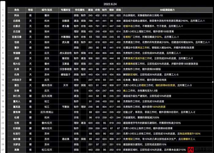 江南百景图缚龙索属性详解及角色推荐搭配指南