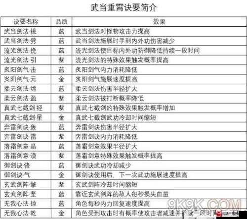 剑侠情缘2剑歌行小号高效搬砖攻略，多开云手机挂机刷日常任务